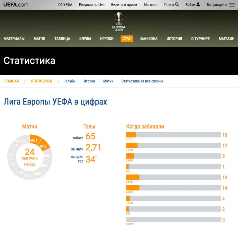 Стратегии ставок на футбол есть ли беспроигрышные или это миф Стратегии ставок на футбол есть ли беспроигрышные или это миф