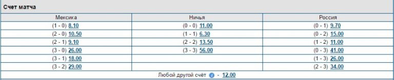Стратегии ставок на футбол есть ли беспроигрышные или это миф Стратегии ставок на футбол есть ли беспроигрышные или это миф
